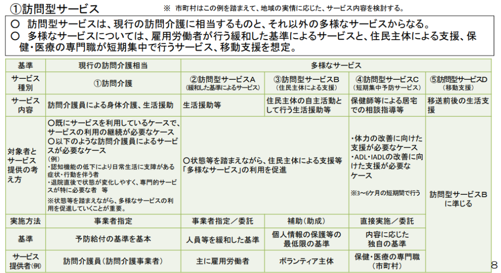 介護予防・日常生活支援総合事業の
基本的な考え方・訪問型サービス