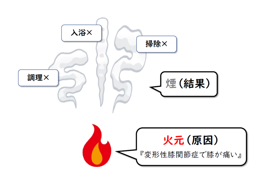 アセスメントは火元（原因）を探す作業